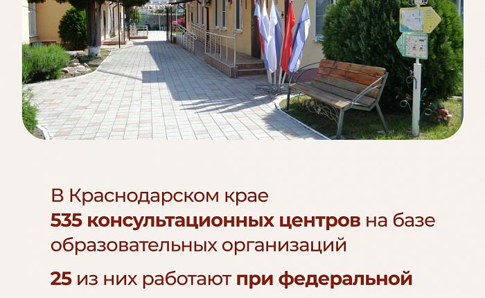 Консультационная помощь родителям